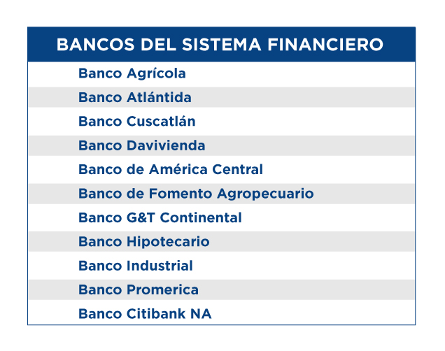 Gráfico con bancos del sistema financiero.