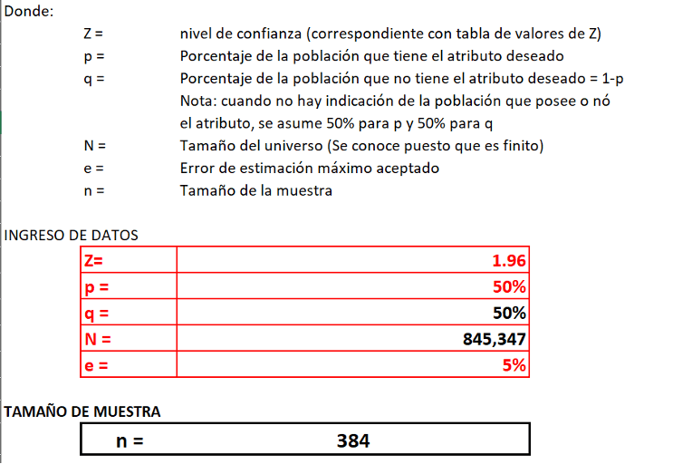 Diseño de muestras. Descripción de datos.