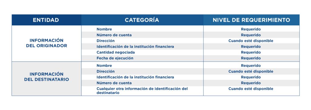 Gráfico de entidades involucradas en el flujo de pago