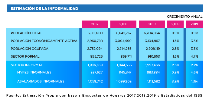 Gráfica comparativa de estimación de la informalidad.