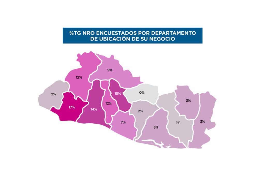 El mapa muestra el porcentaje de encuestados por departamento en El Salvador según la ubicación de su negocio. Los departamentos con mayor participación son San Salvador (17%), La Libertad (15%) y Santa Ana (14%). Otros departamentos como Usulután, La Unión y Morazán tienen menor representación, con porcentajes entre 1% y 3%.




