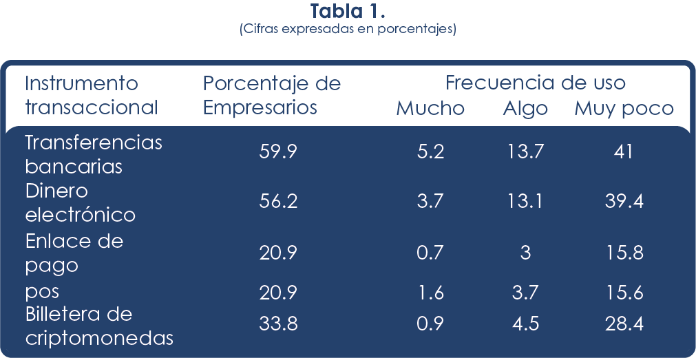 Infografía de tabla con otros instrumentos financieros.