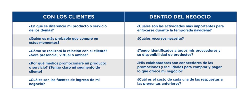 Tabla de preguntas clave para mejorar la estrategia con clientes y la gestión interna del negocio.