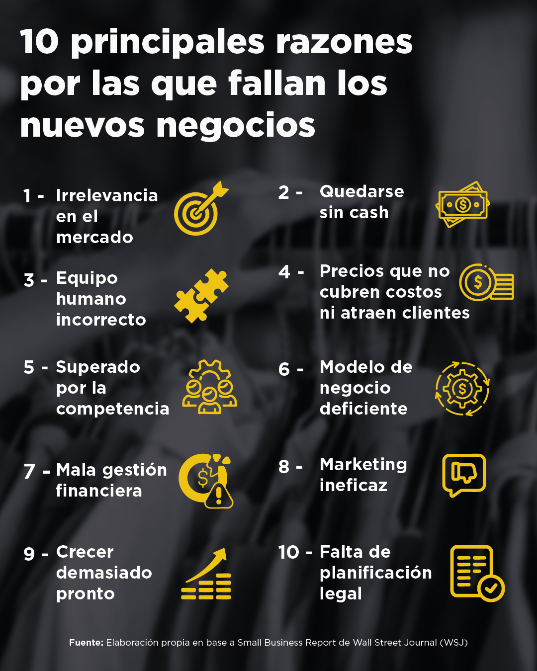 Infografía con las 10 principales razones por las que fallan los nuevos negocios, como falta de cash, mala gestión y marketing ineficaz